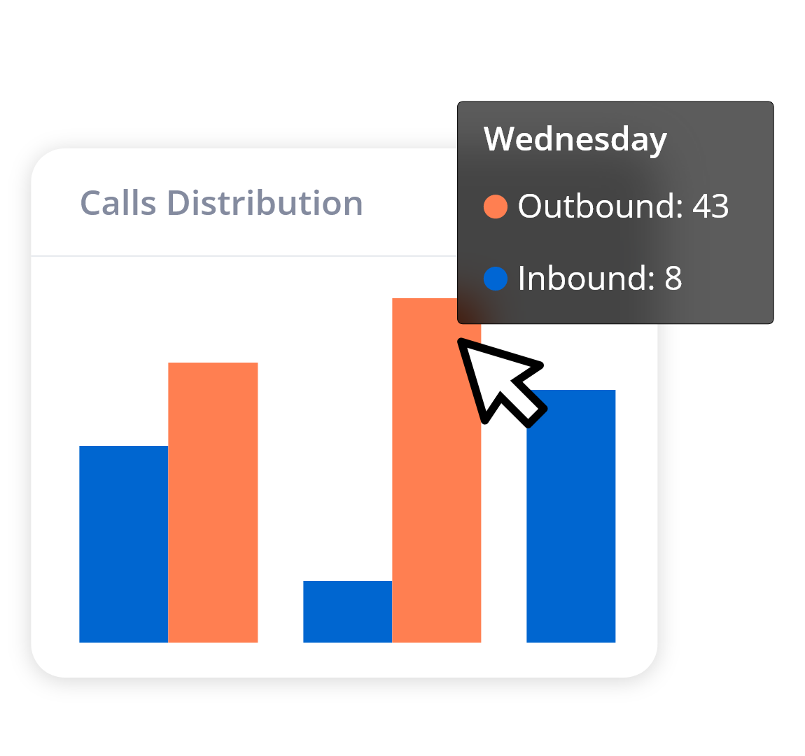 dashboards and analytics - enterprise contact center software
